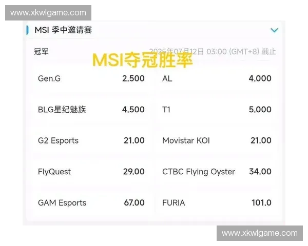 S15赛季全球赛事数据全面分析与各大战队表现总结